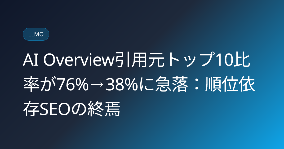 AI Overview引用元トップ10比率が76%→38%に急落：順位依存SEOの終焉 (llmo-news-20260607-ai-overview-citation-topten-drop)