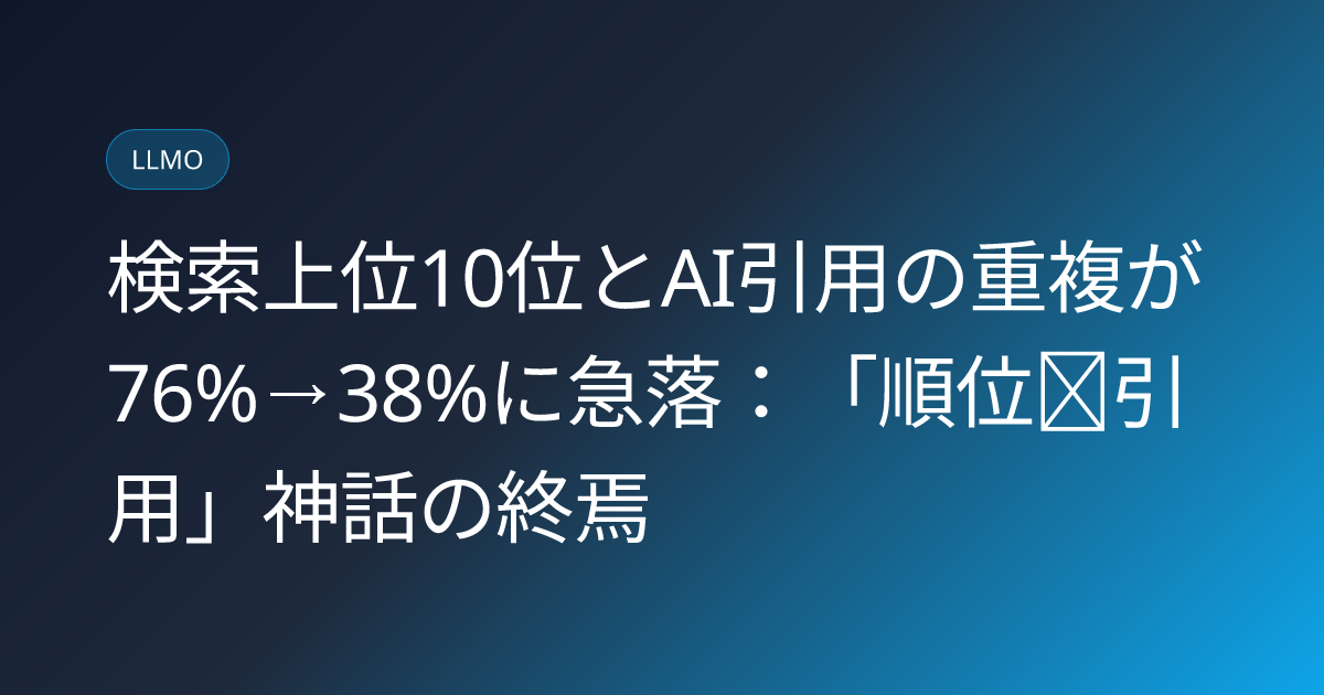 検索上位10位とAI引用の重複が76%→38%に急落：「順位＝引用」神話の終焉 (llmo-news-20260707-serp-ai-citation-overlap-collapse-2026)